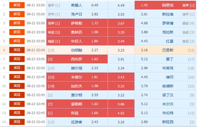 欧洲淘汰人口_欧洲人口密度图(3)